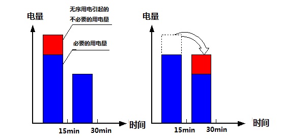 能源优化工作原理图