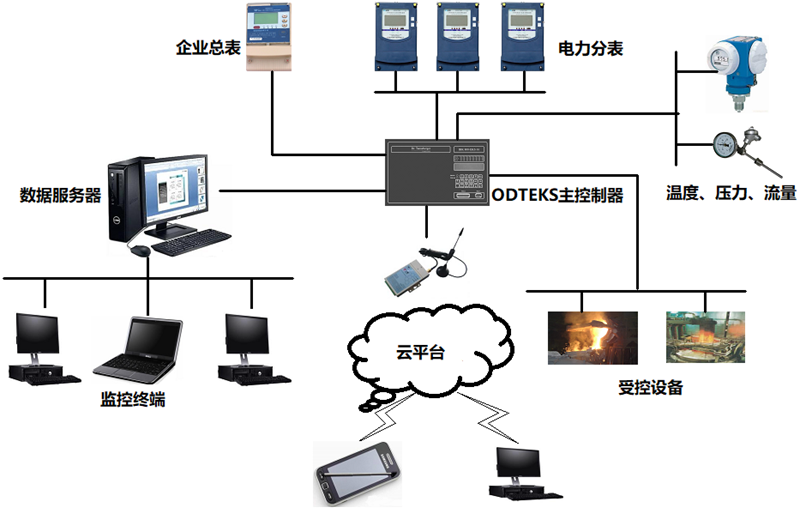 系统结构图